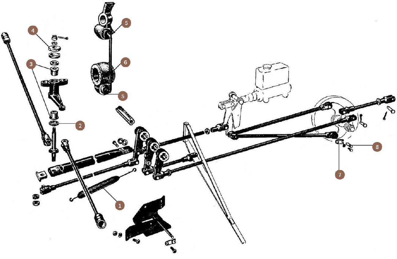 Rods & Equalizer Linkage