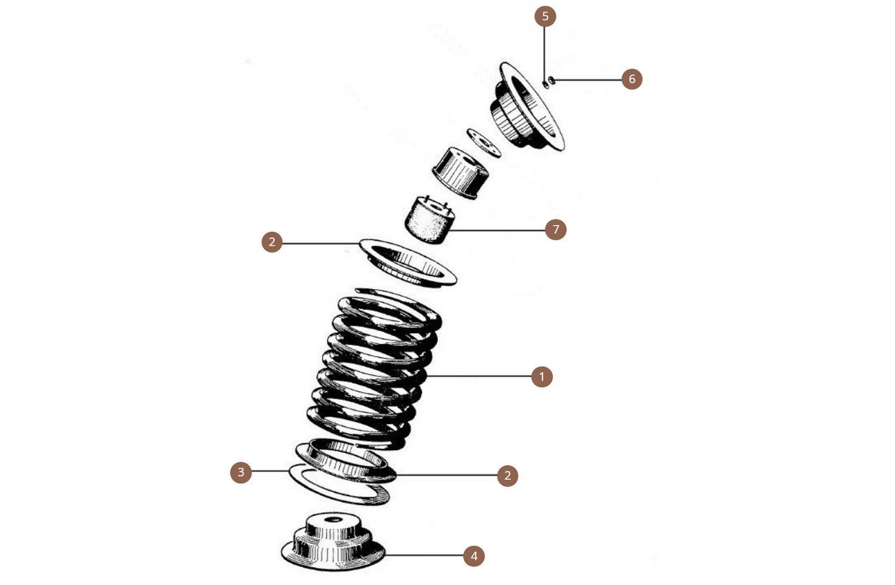 Road Spring