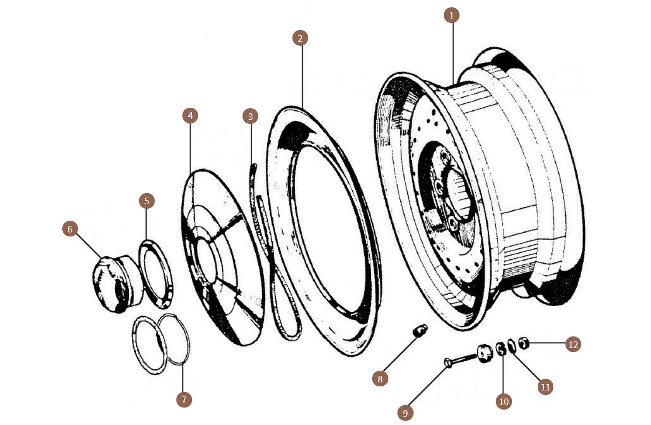 Wheels & Tyres