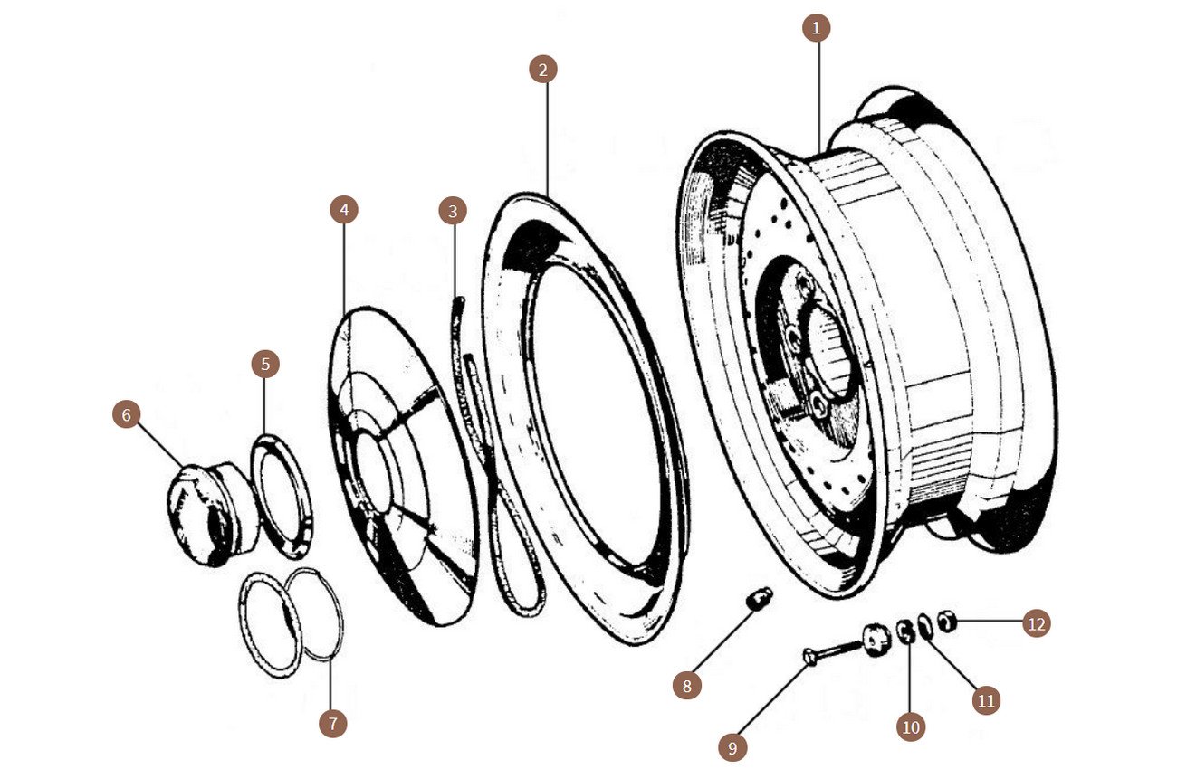 Wheels & Tyres