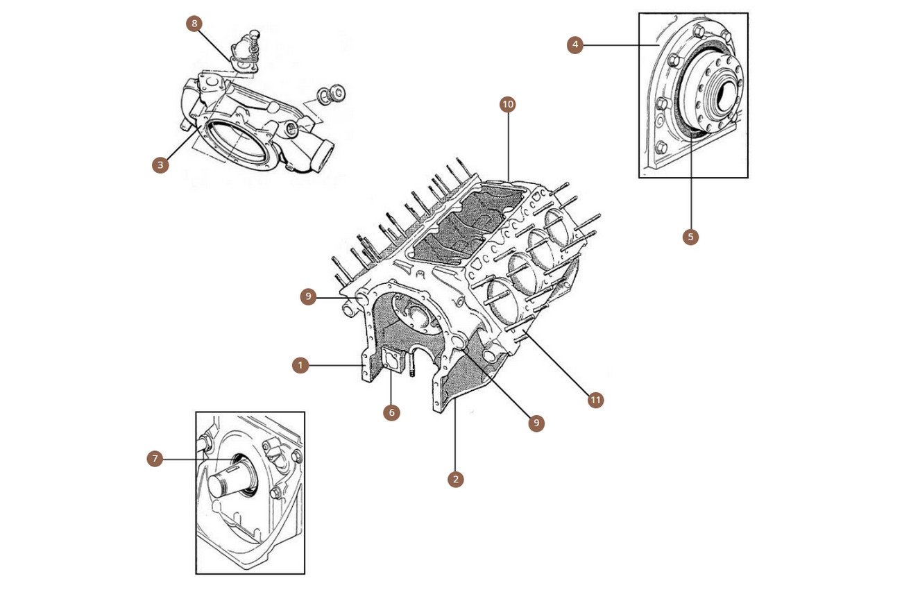 Front + Rear of Engine & Coolant Pump Gaskets