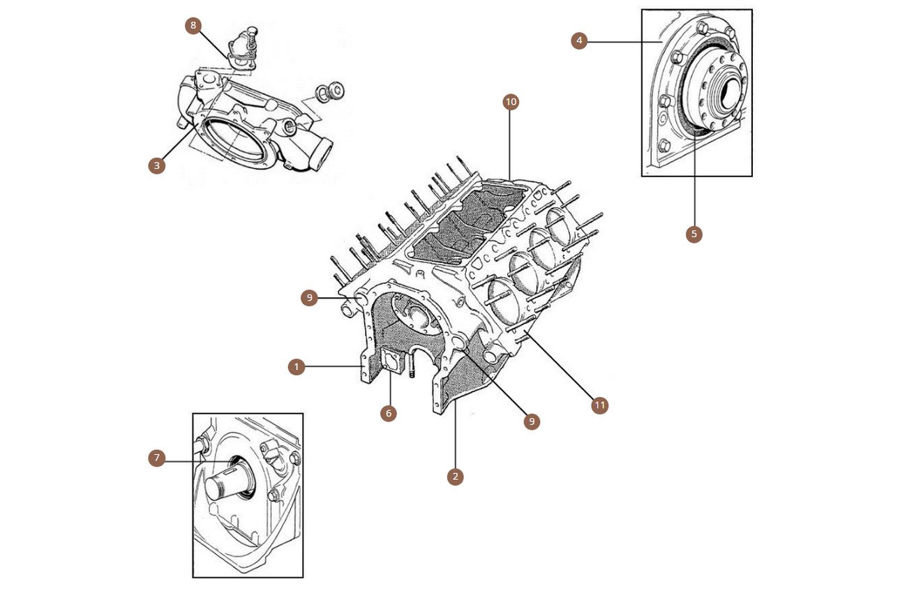 Front + Rear of Engine & Coolant Pump Gaskets