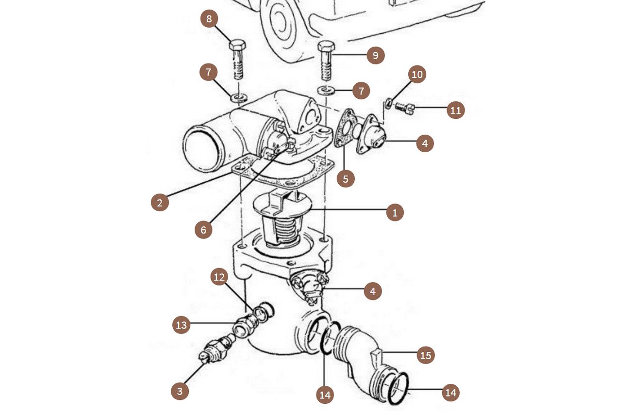 Thermostat & Transmitters