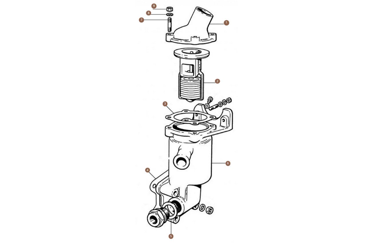 Thermostat