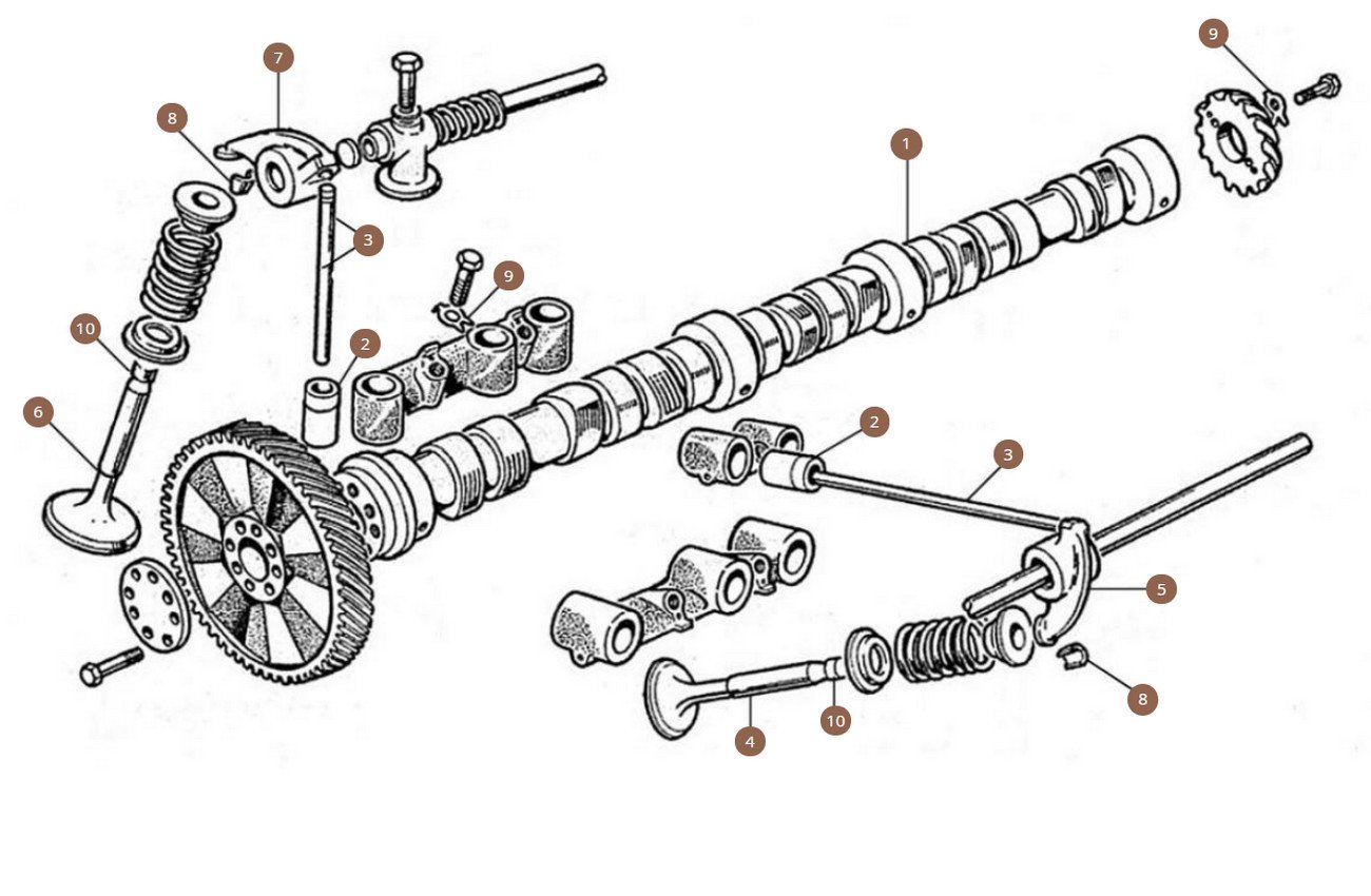 Camshaft, Tappets & Valves