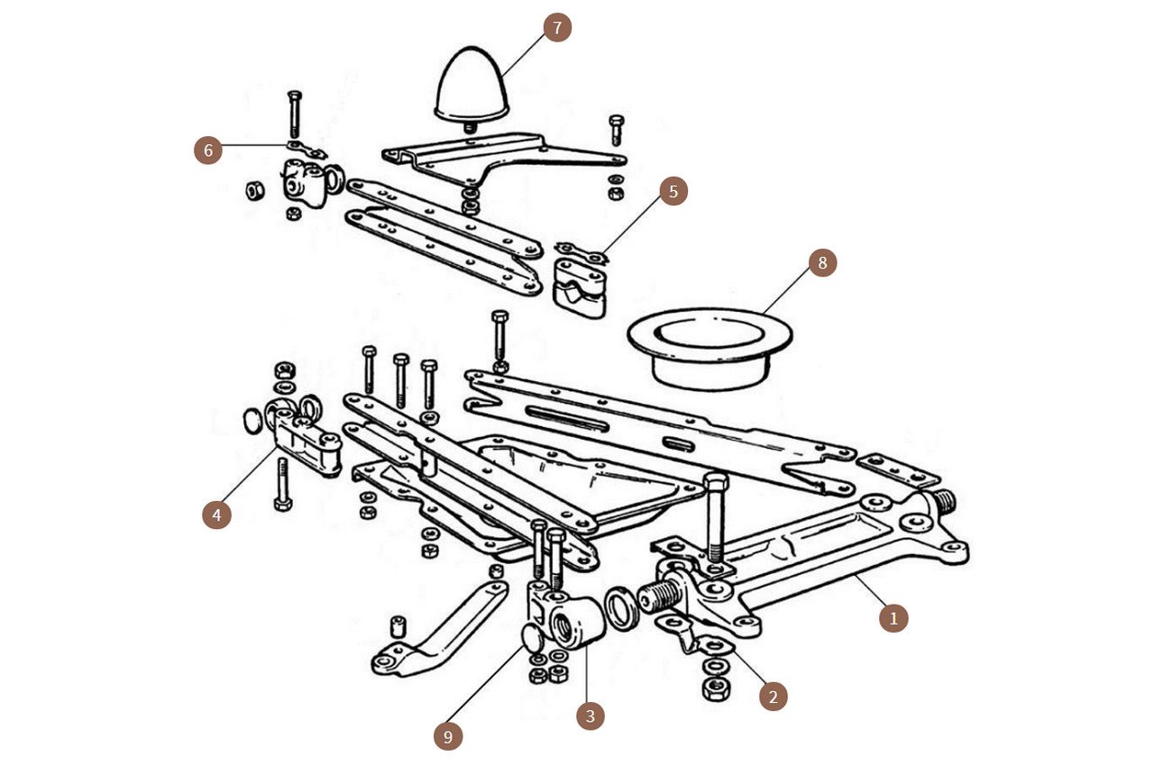 Triangle Levers