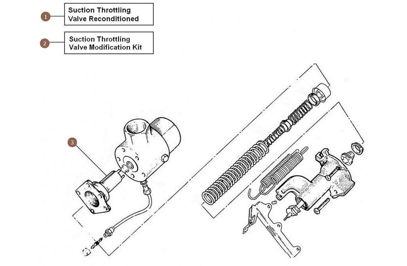 Suction Throttling Valve