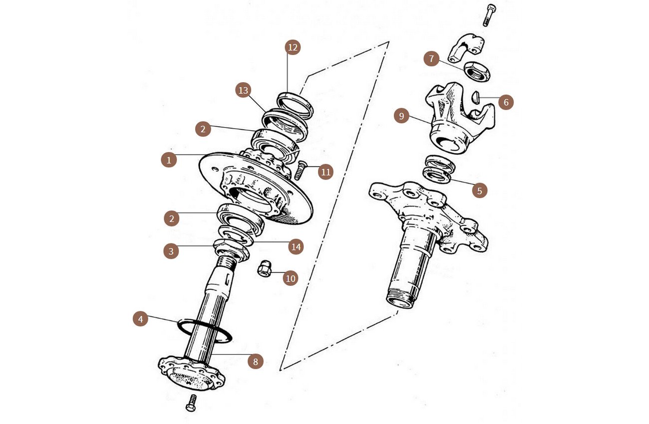 Disc & Wheel Bearings