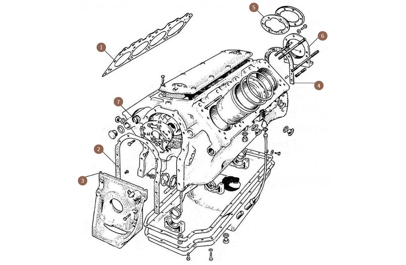 Front + Rear of Engine Gaskets