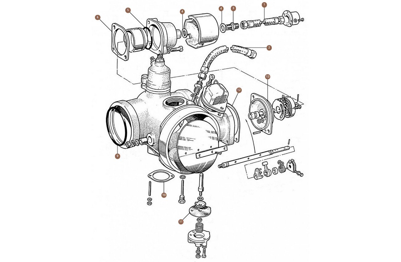 Choke system (SU carburettor)