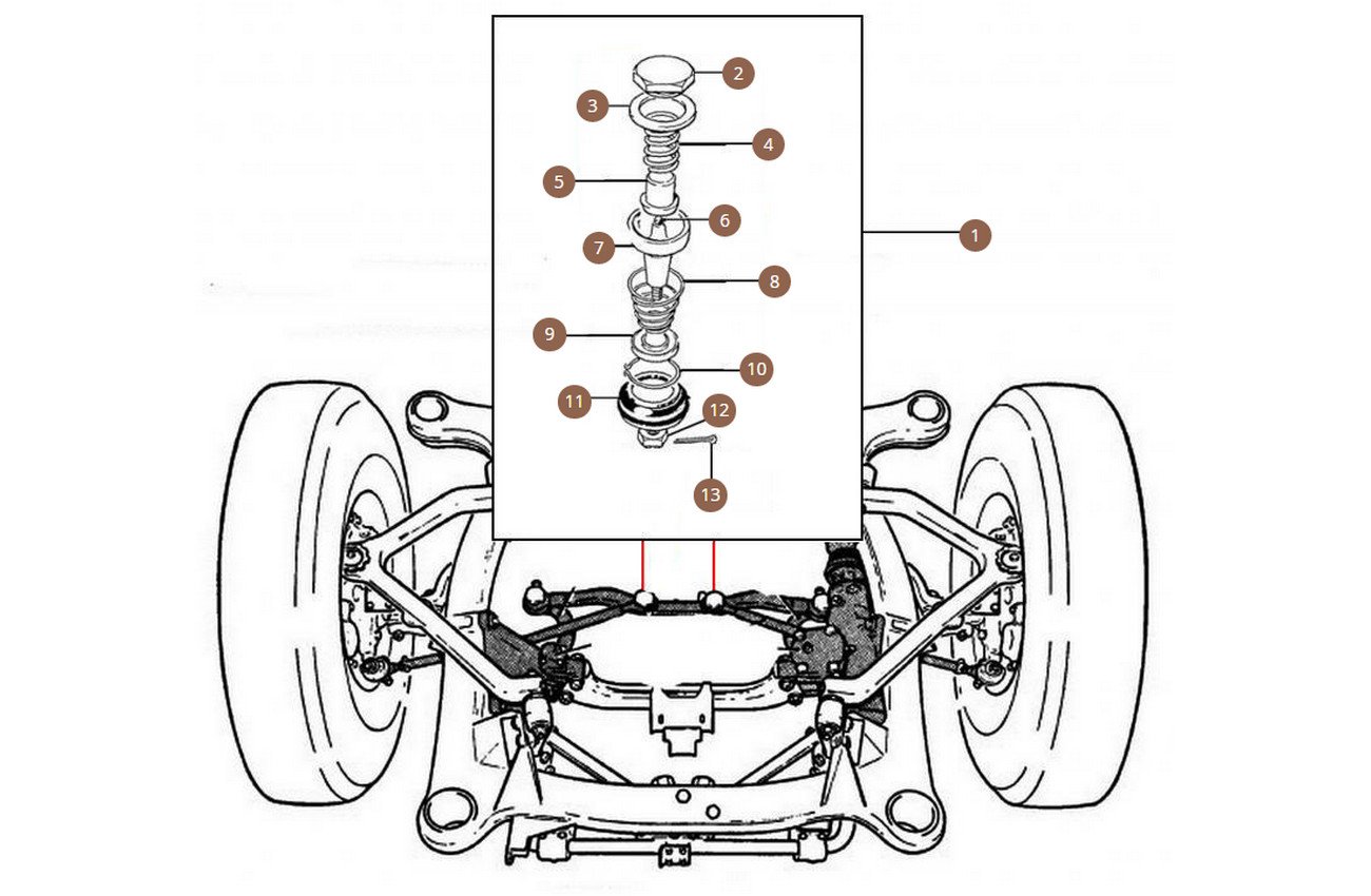 Track Rods