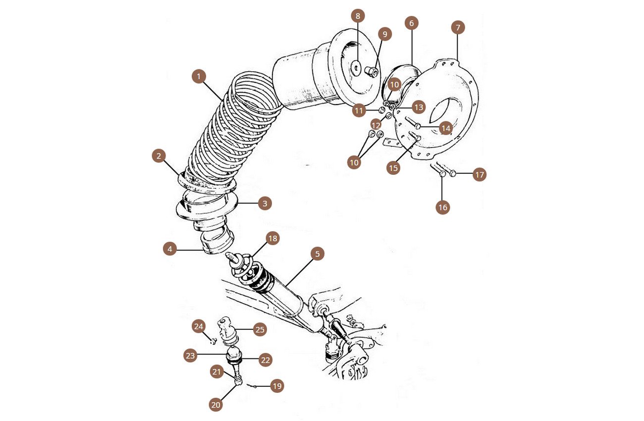 Shock Absorbers & Springs