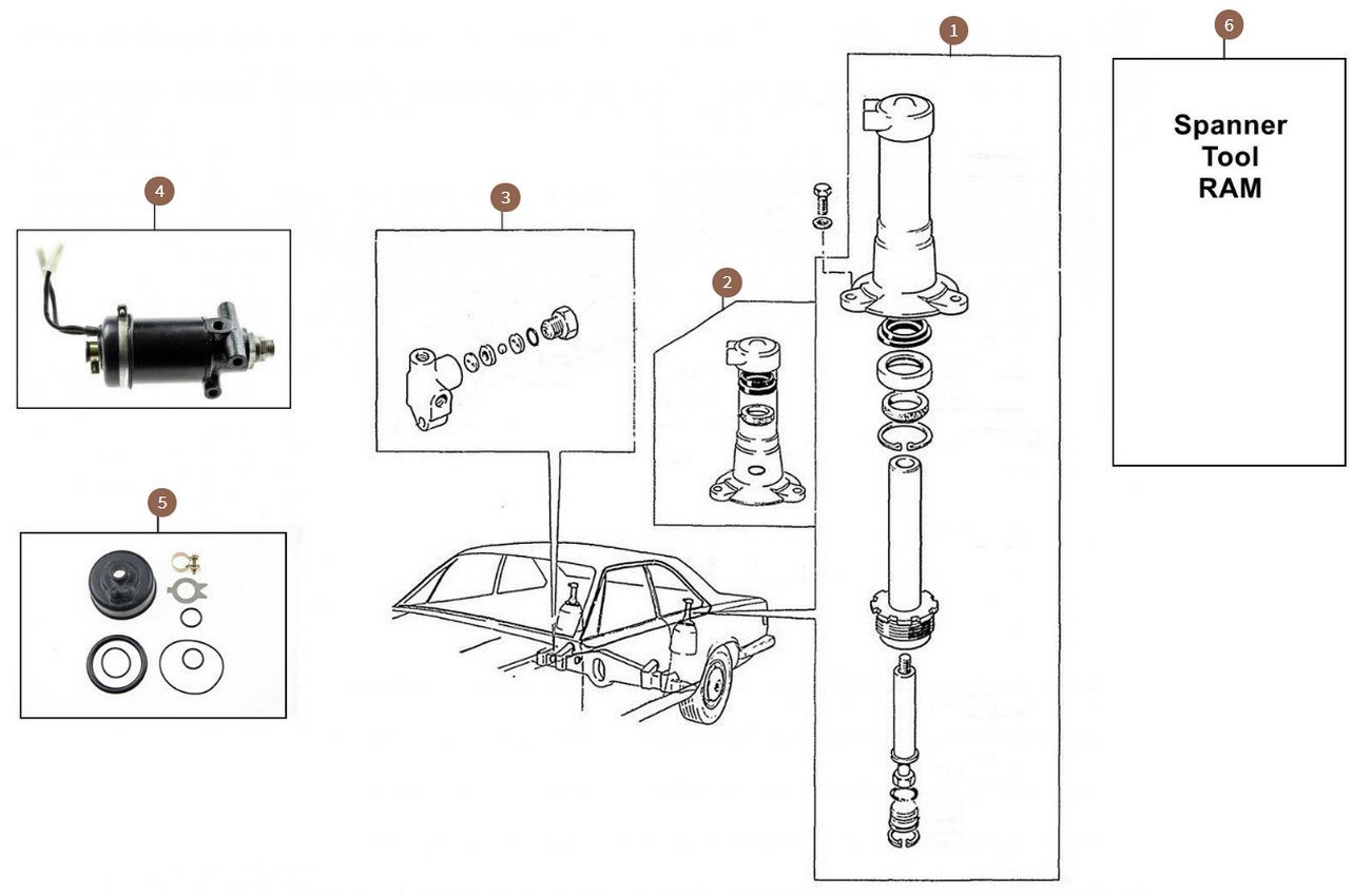 Height Control Rams & Restrictors