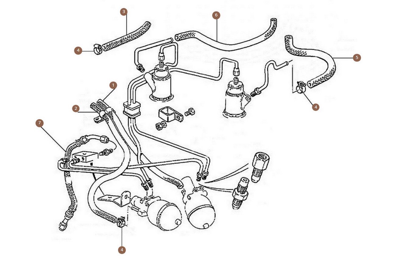 Hoses
