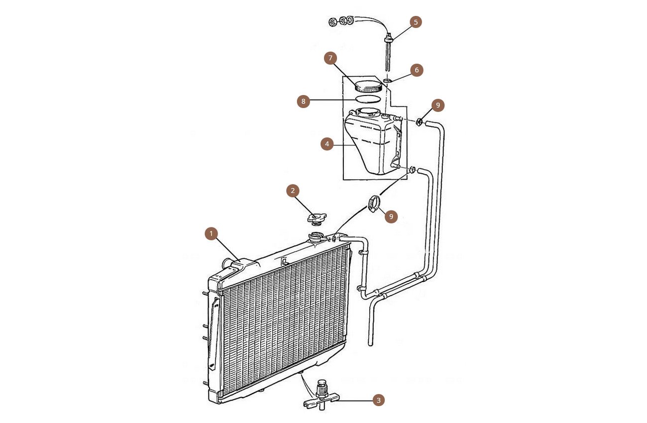 Radiator & Expansion Tank