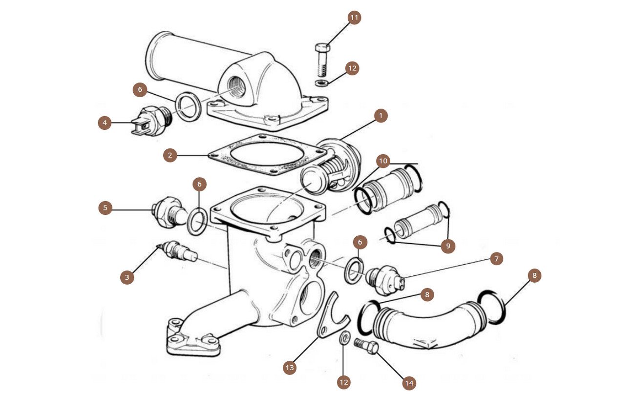 Thermostat & Switches