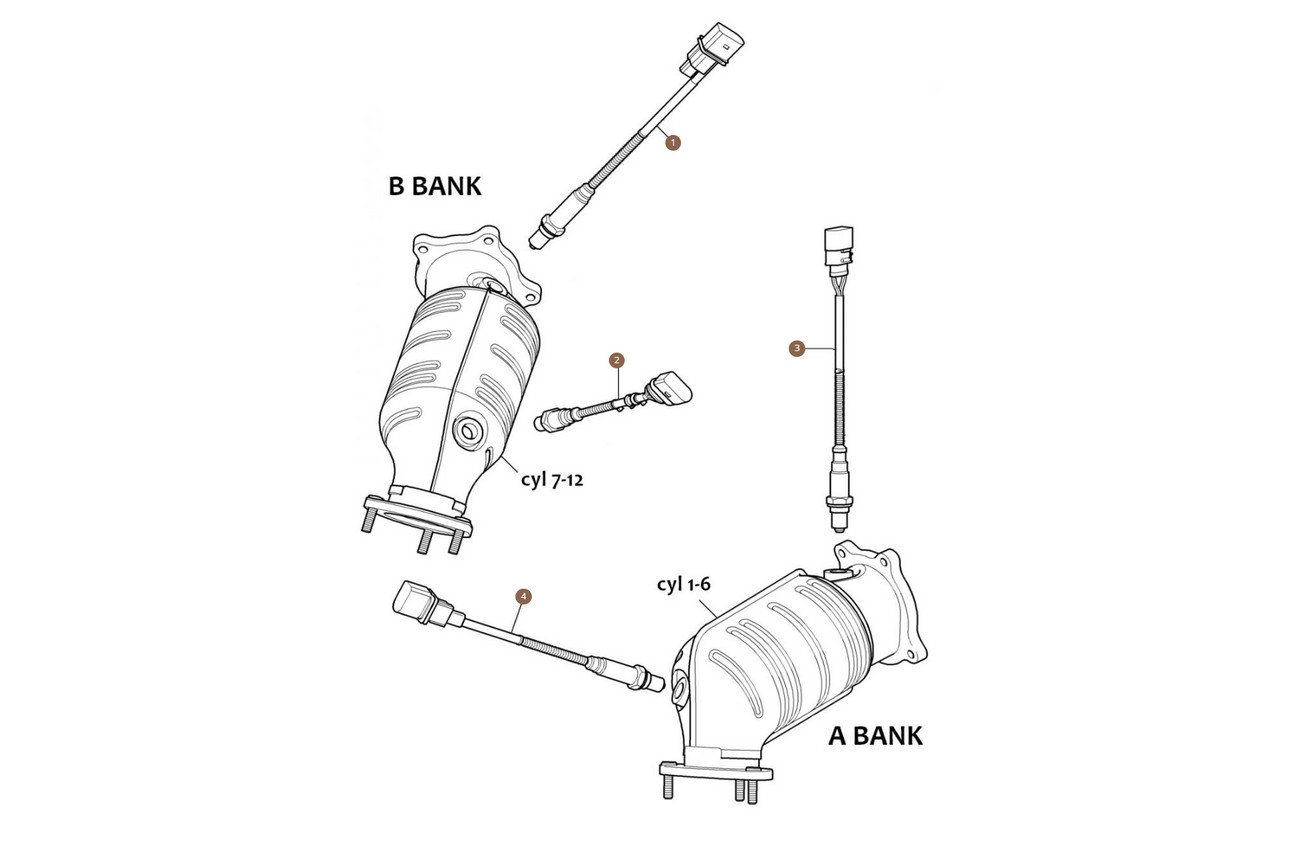 Oxygen Sensors