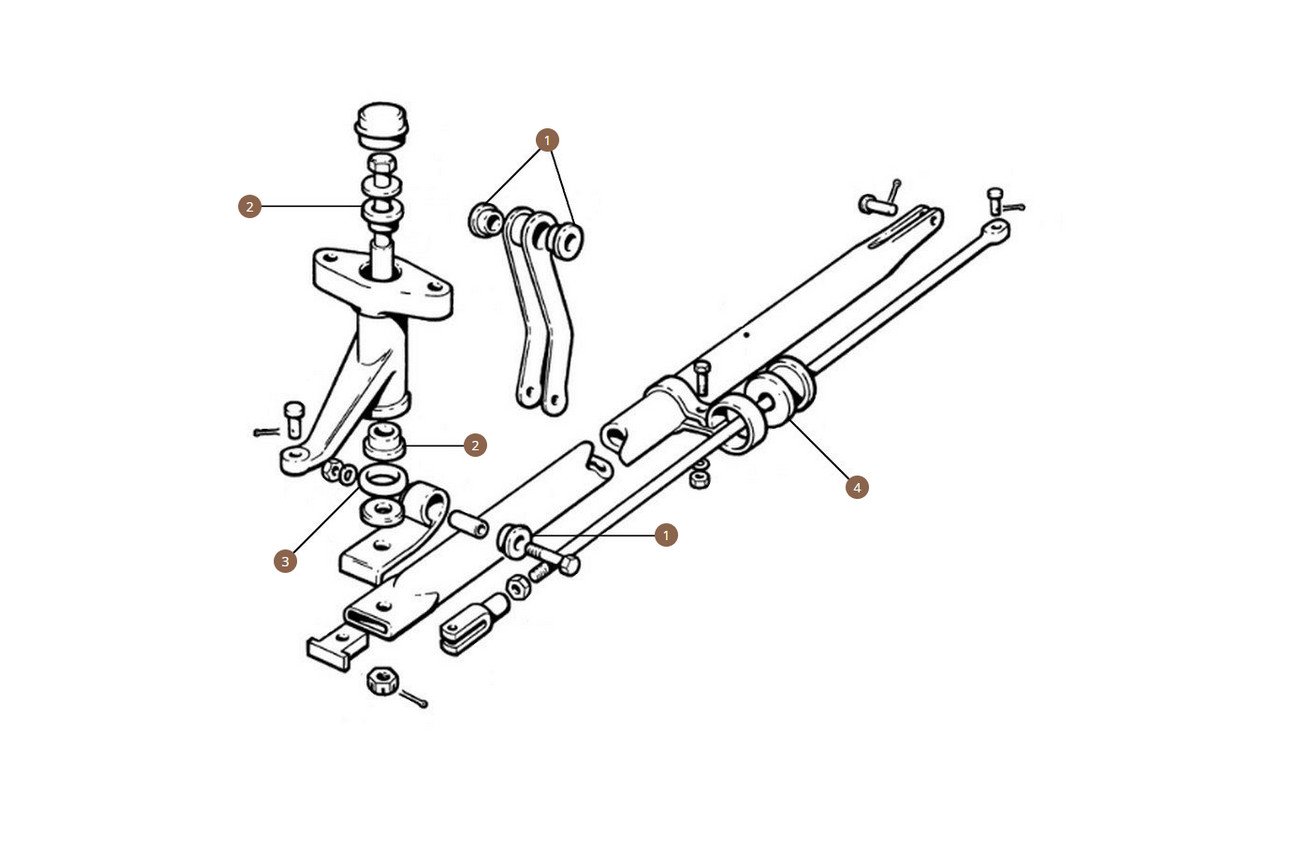 Brake Equaliser